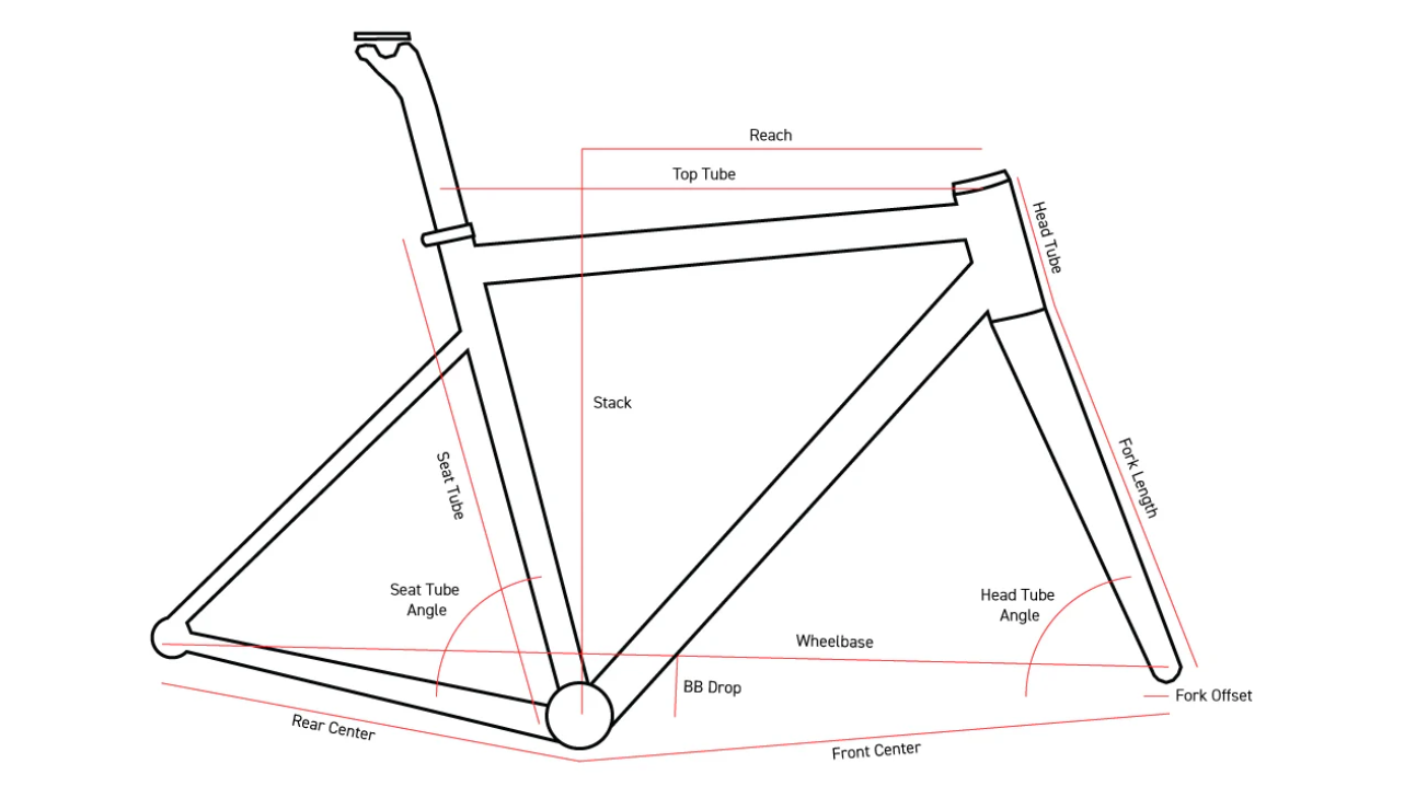 Blackheart Gravel AL Rahmenkit mit Customaufbau